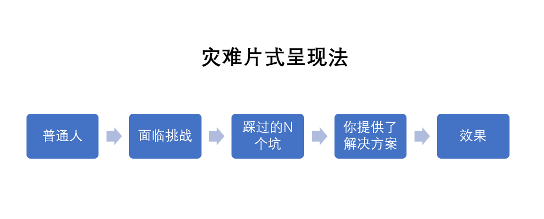 产品经理，产品经理网站